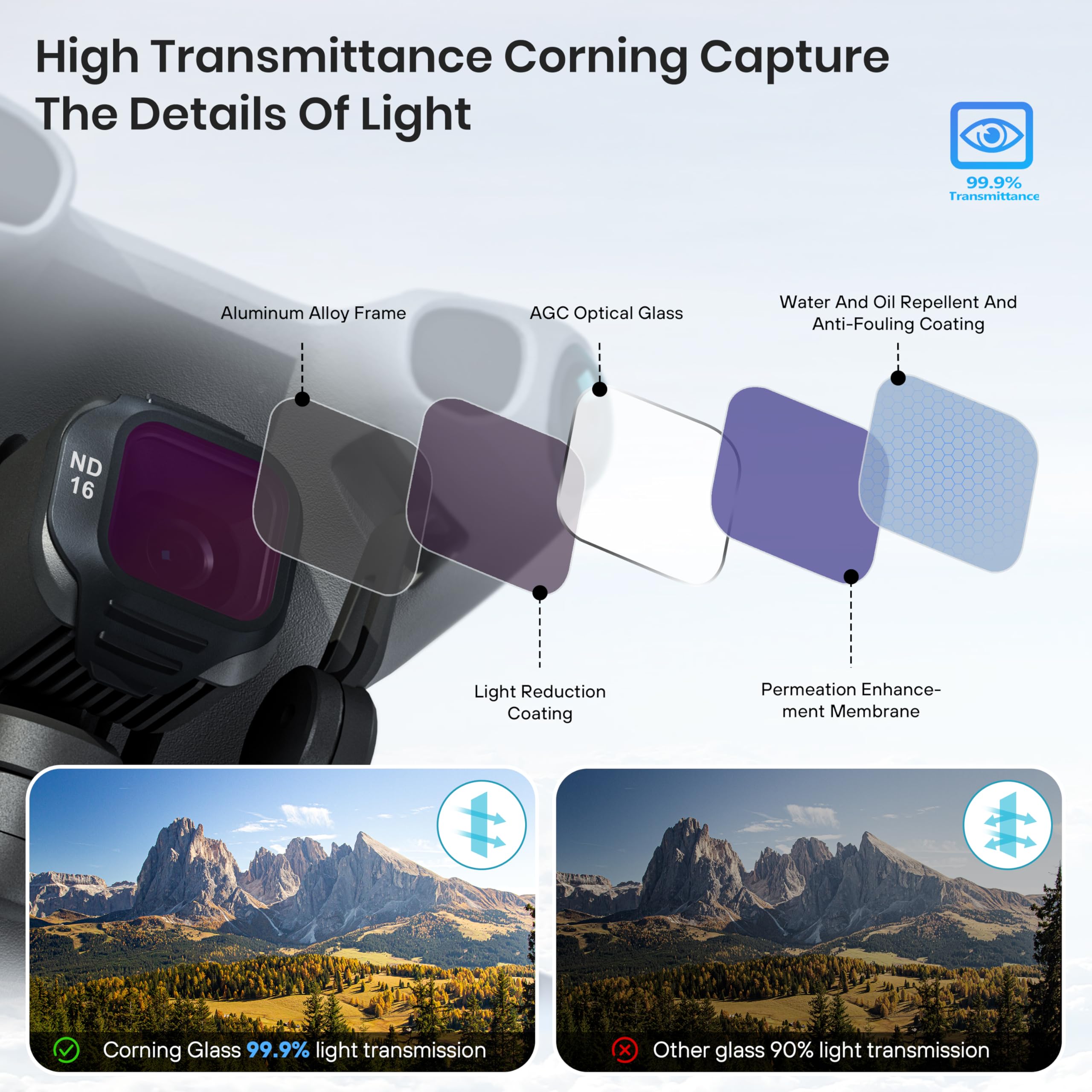 ND/CPL Filter Set for DJI Mini - Nd Filter Set ulasan dan harga