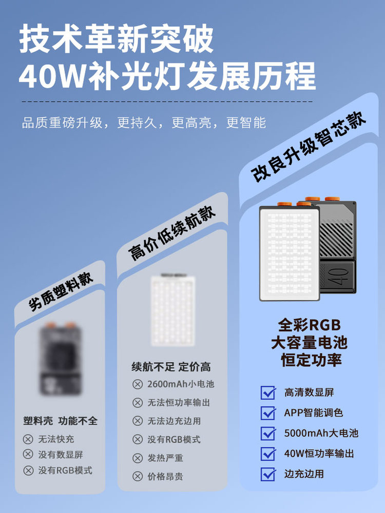 Quick map 40W filling light ha - Photography Mapped ulasan dan harga