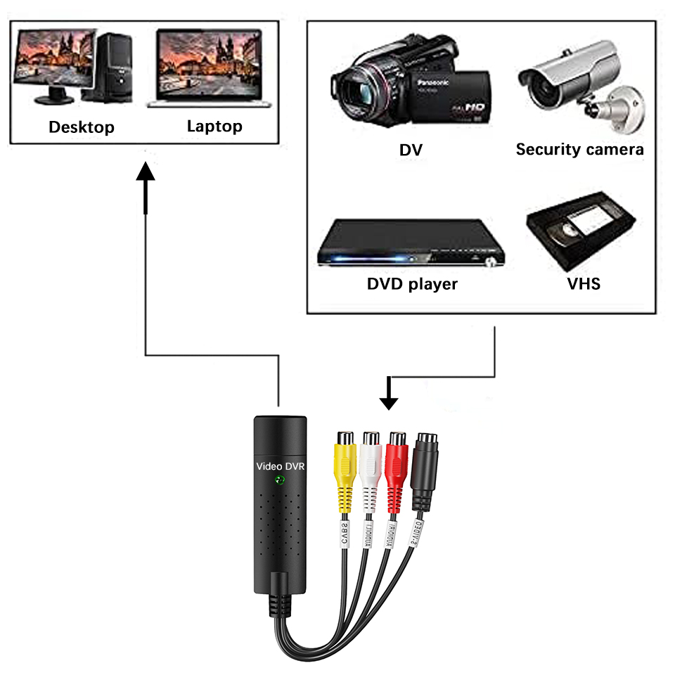 USB Video Capture Card Easy Ca - Photography Digital ulasan dan harga